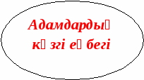 Дүниетану пәнінен сабақ жоспары 1 сынып Адамның күзгі еңбегі