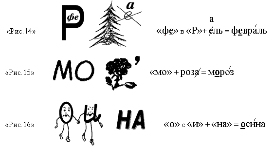 Предметная неделя 2015 года