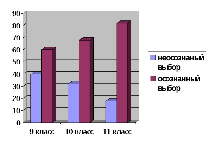 Программа классного руководителя по профессиональной ориентации обучающихся «Сделай свой выбор» (9-11 классы)