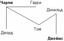 Программа курса по выбору «Школа математиков», 5 класс