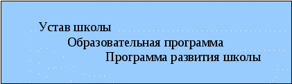 Методическая разработка Педагогического совета