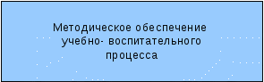 Методическая разработка Педагогического совета