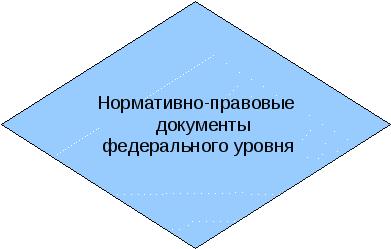 Методическая разработка Педагогического совета