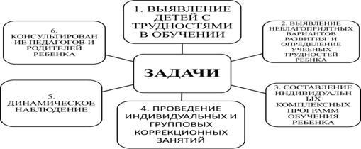 Статья на тему: Кто такой учитель-дефектолог?