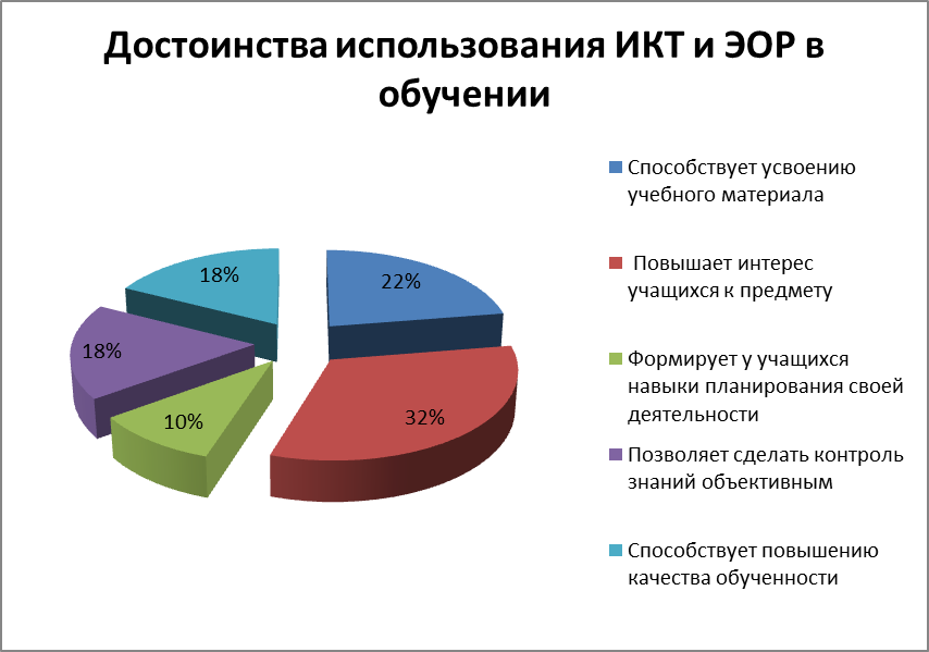 Представление проекта ИКТ в оптимизации образовательной деятельности