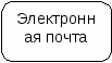 Представление проекта ИКТ в оптимизации образовательной деятельности