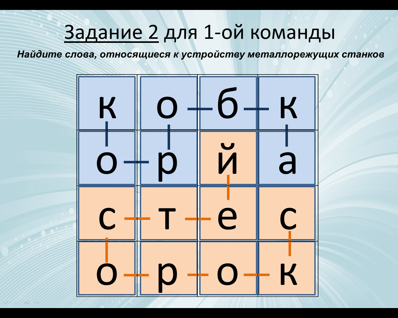 Методическая разработка обобщающего урока Металлорежущие станки