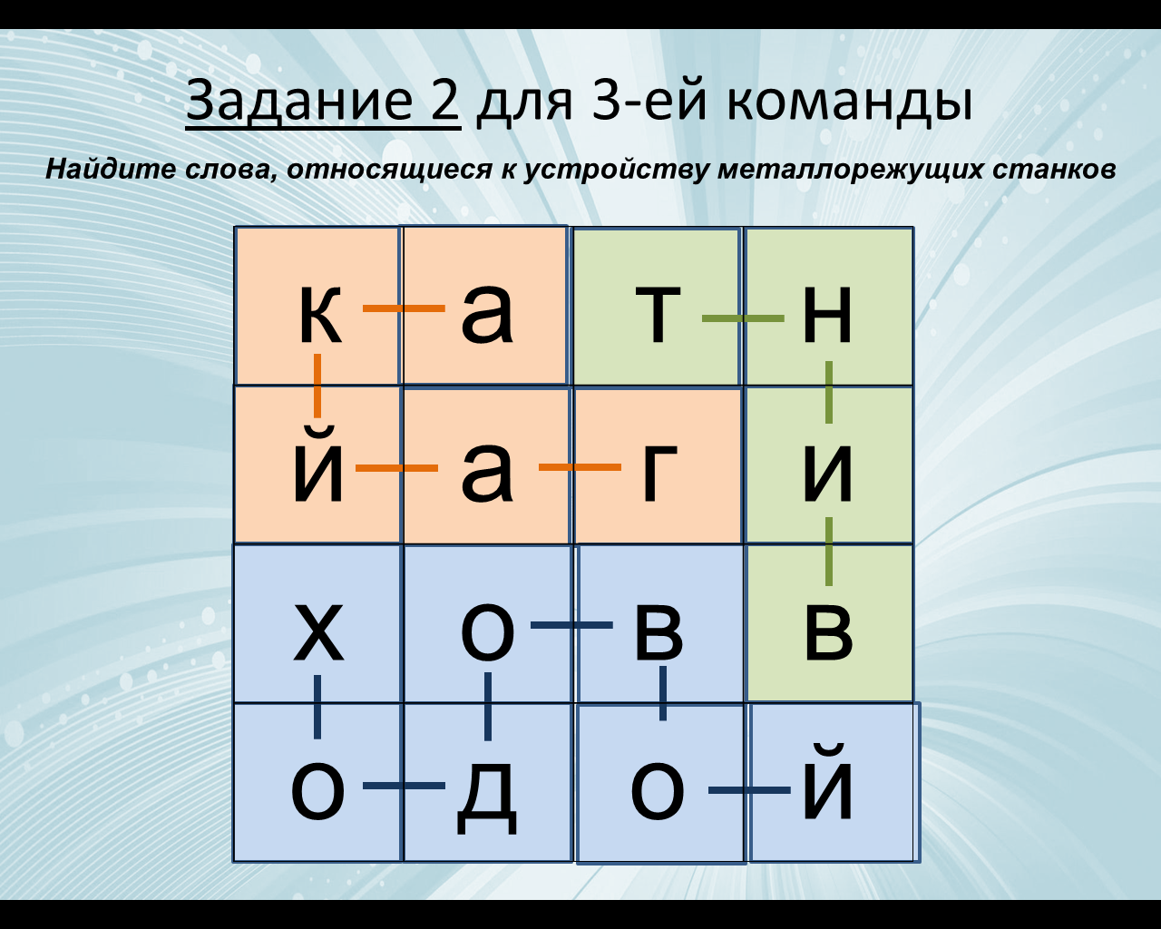 Методическая разработка обобщающего урока Металлорежущие станки