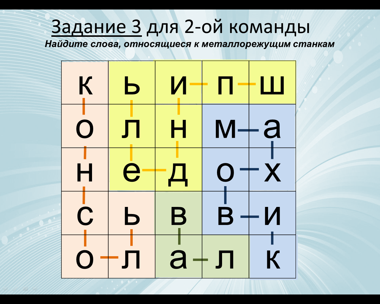 Методическая разработка обобщающего урока Металлорежущие станки