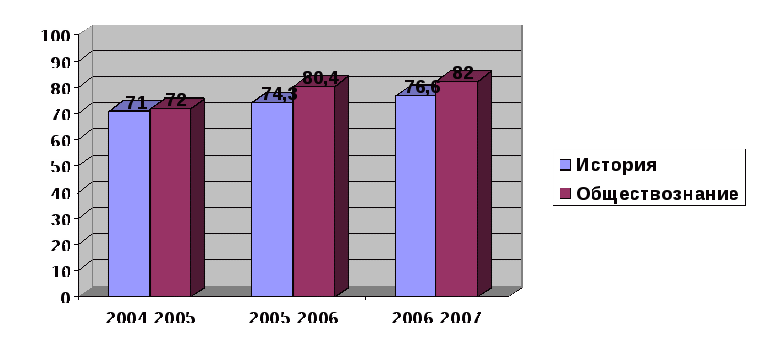 Отчёт по самообразованию 2006-2007