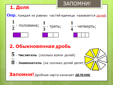 Может ли опорный конспект «заставить» полюбить математику?