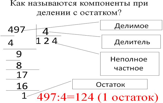 Конкретизация целей обучения математике на уровне учебной темы и создание соответствующих средств обучения, способствующих формированию УУД в соответствии с темой «Деление и умножение натуральных чисел». 5 класс. Учебник: Н.Я. Виленкин Математика 5