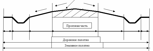 Курс лекций по дисциплине Транспортная система России