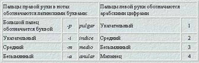 Рабочая программа по классу гитары