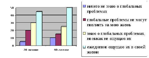 Тест по обществознанию по теме: