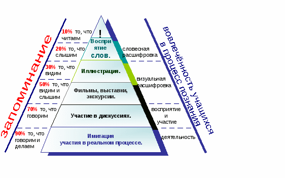 Применение активных методов обучения на уроках в начальных классах.