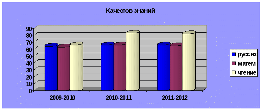 Портфолио учителя начальных классов 1 категории