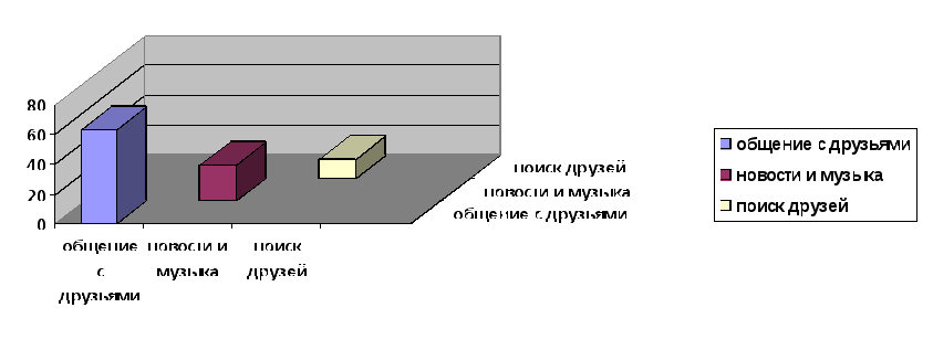 Влияние социальных сетей на развитие русского языка школьника