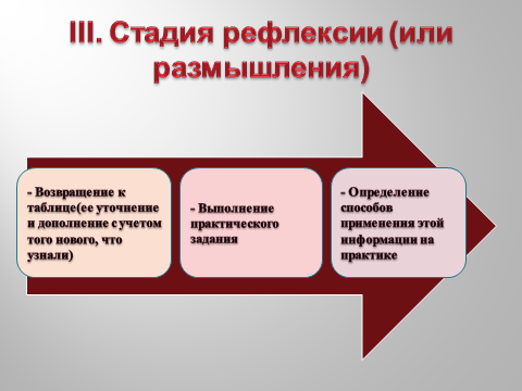 Урок математики в 9 классе с применением приемов критического мышления.