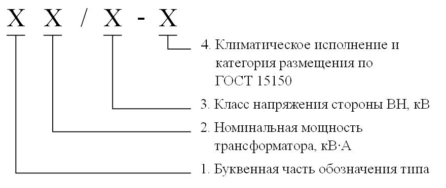 Методическая разработка открытого урока по теме Принцип работы однофазного трансформатора. Основные характеристики и параметры трансформаторов.»