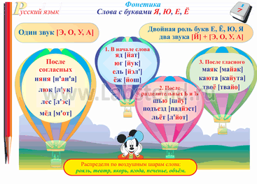 Технологическая карта урока русского языка в 5 классе по теме Двойная роль букв е,ё,ю,я