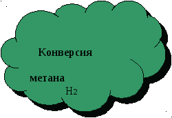 Активный раздаточный материал к уроку химии по теме