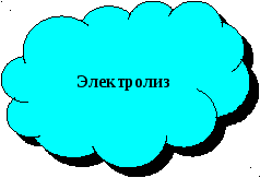 Активный раздаточный материал к уроку химии по теме