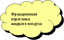 Активный раздаточный материал к уроку химии по теме