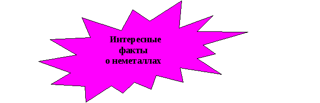 Активный раздаточный материал к уроку химии по теме