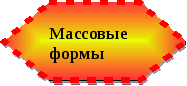 Педагогический совет Музейная педагогика в школе