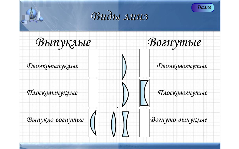 Урок Линзы. Построение изображения в тонких линзах