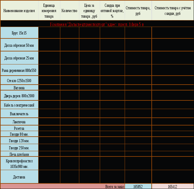 Научно-исследовательская работа учащихся