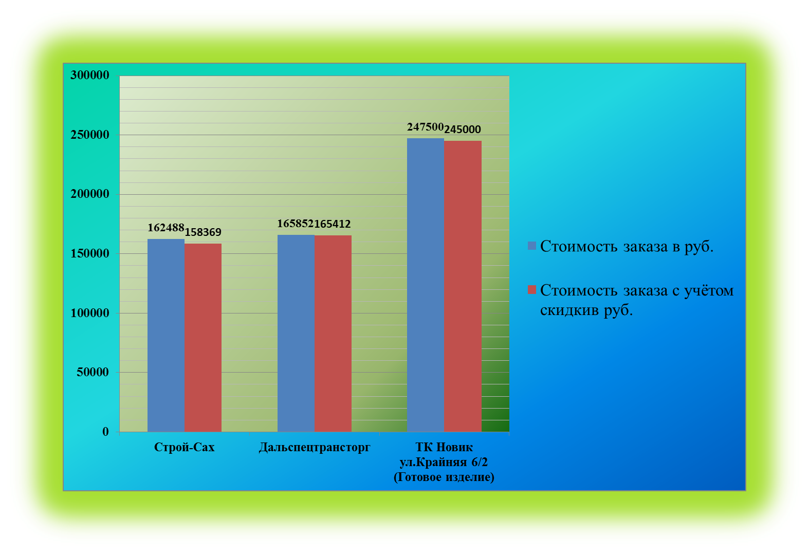 Научно-исследовательская работа учащихся