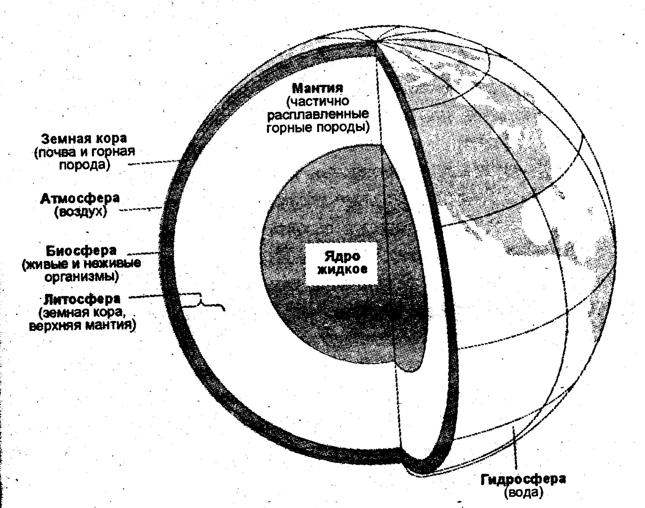 Строение земли атмосфера гидросфера литосфера