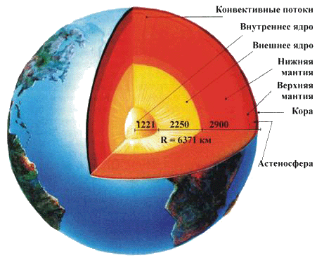 Контрольная работа география 5 класс по теме Внутреннее строение Земли