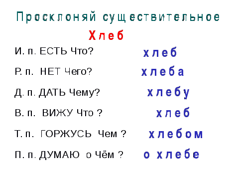 Конспект урока по русскому языку «Склонение имён существительных».