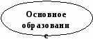 Публикация по теме: Из опыта внедрения компетентностного подхода в воспитательную работу с классом в условиях перехода на ФГОС