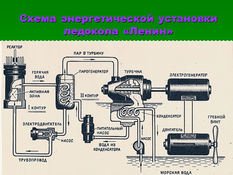 Энергетические установки. Корпус энергетической установки. Типы энергетических установок. Электроэнергетические установки.