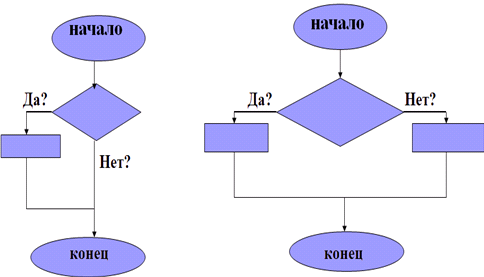 Типы алгоритмов