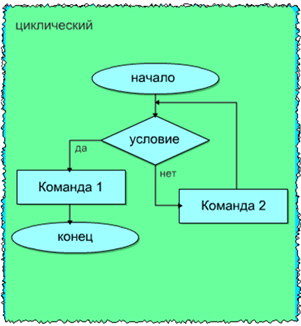 Типы алгоритмов