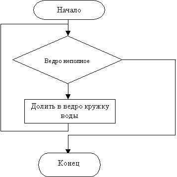 Типы алгоритмов