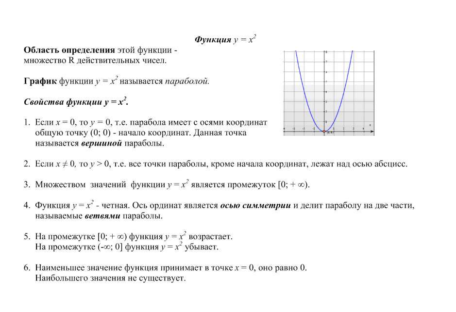 Урок алгебры на тему ФУНКЦИЯ y = x2 И ЕЁ ГРАФИК (7 класс)