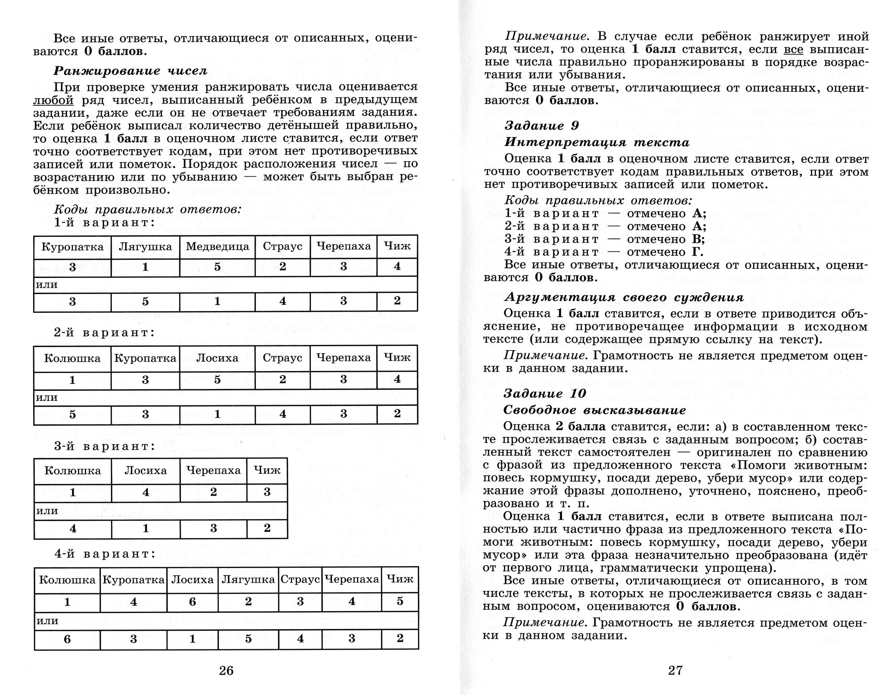 Итоговая работа 2. У кого сколько детей 2 класс ответы комплексная. Комплексная работа 2 класс с ответами. Итоговая комплексная работа 2 класс Логинова ответы. Итоговая комплексная работа 2 класс сколько у кого детей с ответами.