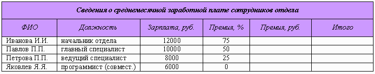 МДК 04.01. «ВЫПОЛНЕНИЕ РАБОТ ПО ПРОФЕССИИ РАБОЧЕГО, ДОЛЖНОСТЯМ СЛУЖАЩЕГО «ОПЕРАТОР ЭЛЕКТРОННО-ВЫЧИСЛИТЕЛЬНЫХ И ВЫЧИСЛИТЕЛЬНЫХ МАШИН» МЕТОДИЧЕСКИЕ УКАЗАНИЯ для студентов 2 курса ВСЕХ икт СПЕЦИАЛЬНОСТЕЙ по выполнению лабораторных работ (в помощь студен