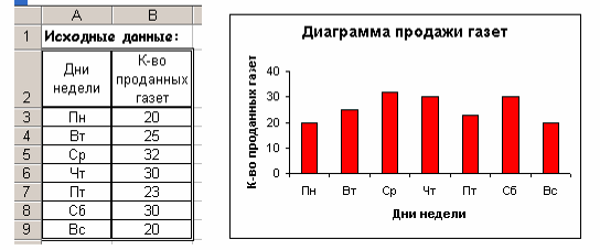 МДК 04.01. «ВЫПОЛНЕНИЕ РАБОТ ПО ПРОФЕССИИ РАБОЧЕГО, ДОЛЖНОСТЯМ СЛУЖАЩЕГО «ОПЕРАТОР ЭЛЕКТРОННО-ВЫЧИСЛИТЕЛЬНЫХ И ВЫЧИСЛИТЕЛЬНЫХ МАШИН» МЕТОДИЧЕСКИЕ УКАЗАНИЯ для студентов 2 курса ВСЕХ икт СПЕЦИАЛЬНОСТЕЙ по выполнению лабораторных работ (в помощь студен