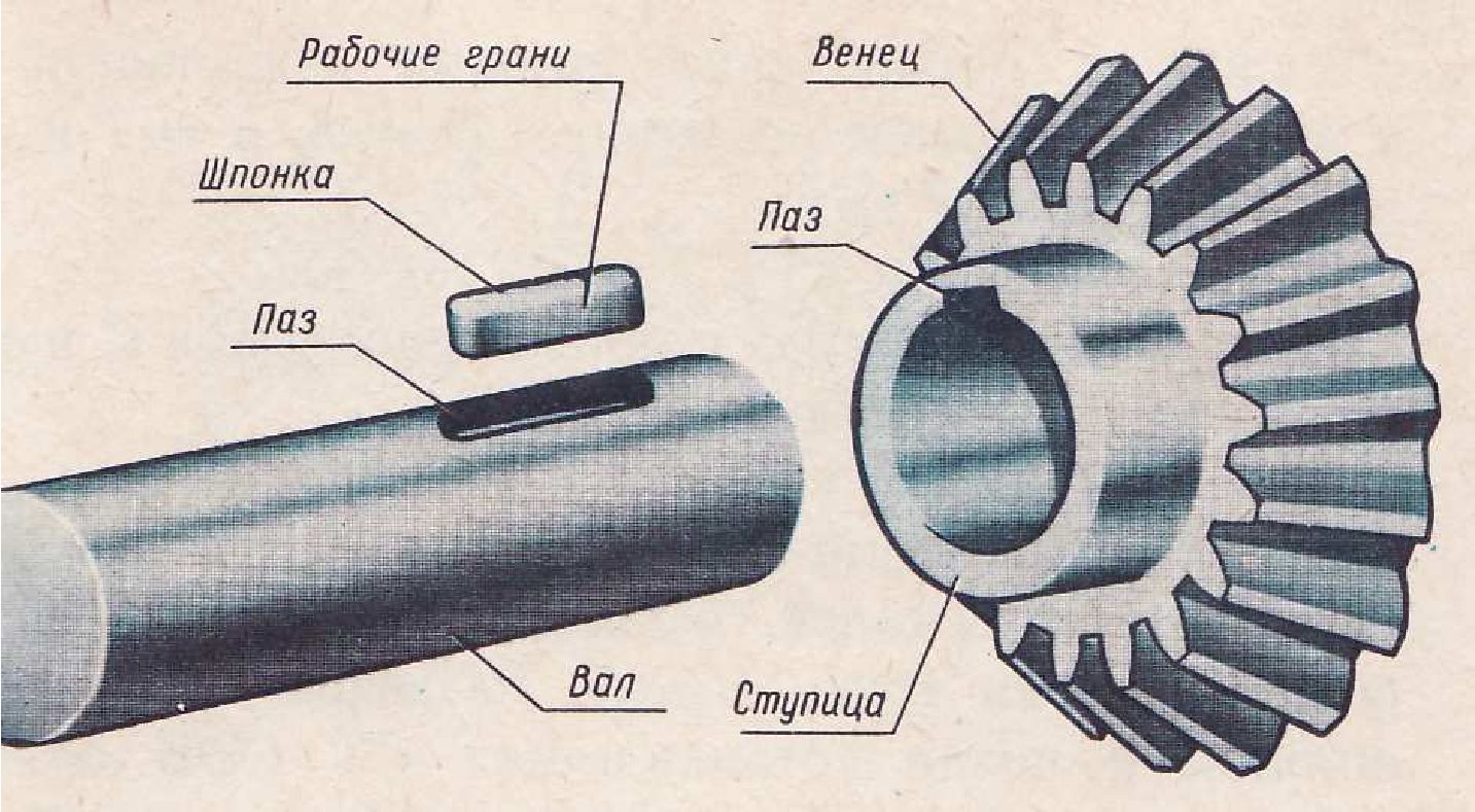 Соединение валов шпонкой