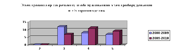 Педагогическая технология Развитие учебно-познавательной деятельности учащихся через организацию самостоятельной работы на уроках информатики