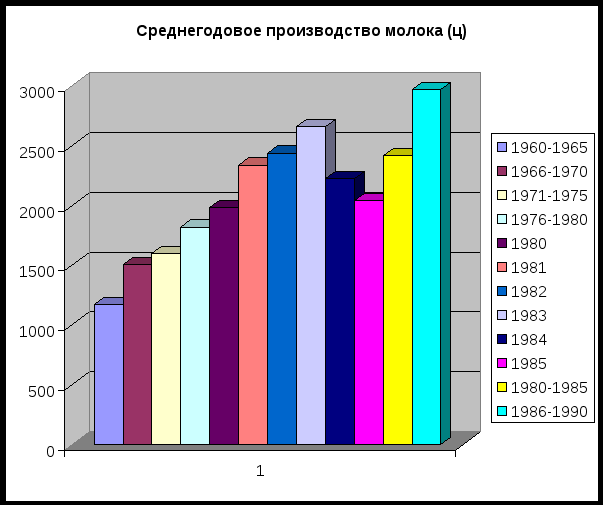 Реферат по теме «Статистика»