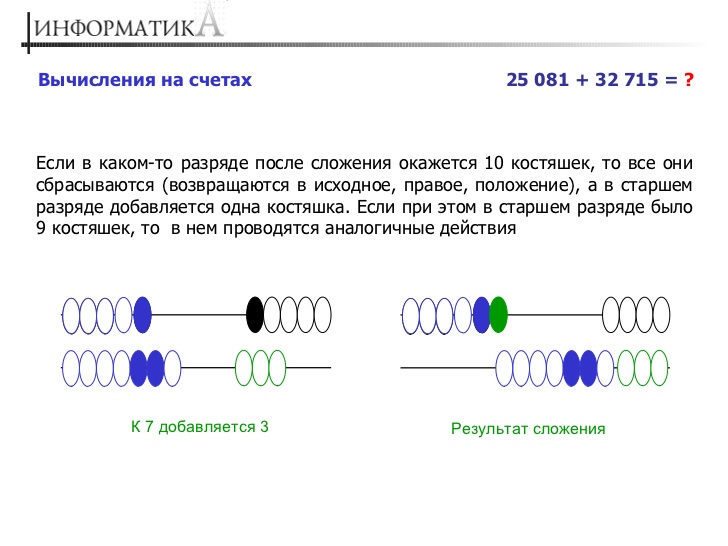 Учебный проект по математике Русские счёты (5 класс)