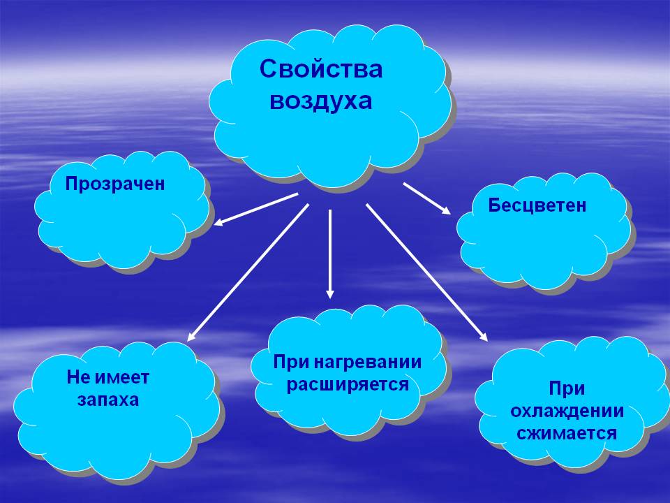 Презентация к уроку по русскому языку 2 класс